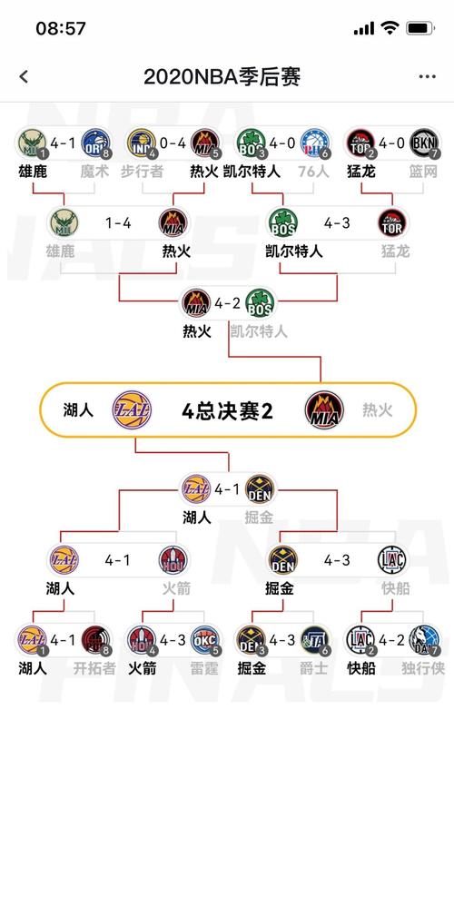 洛杉矶湖人队2023赛季的征程与挑战