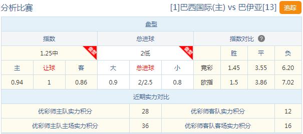 足球买量比必发指数