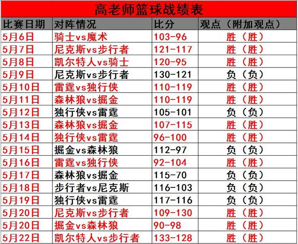 比分即时完整版